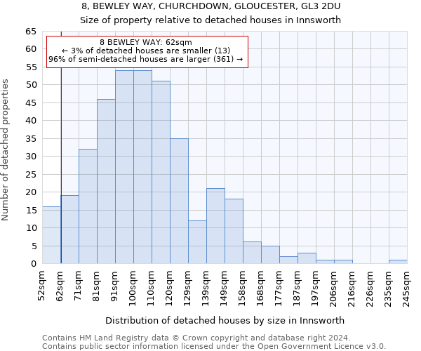 8, BEWLEY WAY, CHURCHDOWN, GLOUCESTER, GL3 2DU: Size of property relative to detached houses in Innsworth