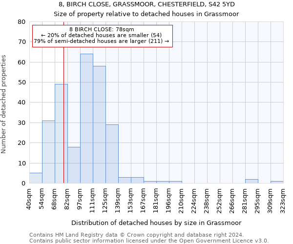 8, BIRCH CLOSE, GRASSMOOR, CHESTERFIELD, S42 5YD: Size of property relative to detached houses in Grassmoor