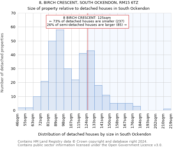 8, BIRCH CRESCENT, SOUTH OCKENDON, RM15 6TZ: Size of property relative to detached houses in South Ockendon