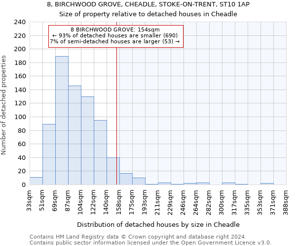 8, BIRCHWOOD GROVE, CHEADLE, STOKE-ON-TRENT, ST10 1AP: Size of property relative to detached houses in Cheadle