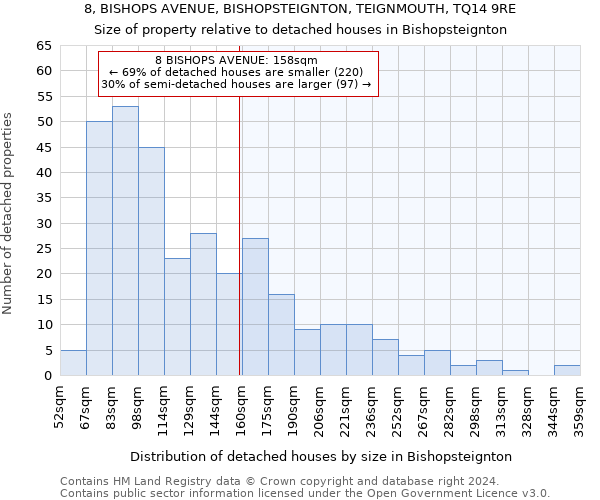 8, BISHOPS AVENUE, BISHOPSTEIGNTON, TEIGNMOUTH, TQ14 9RE: Size of property relative to detached houses in Bishopsteignton