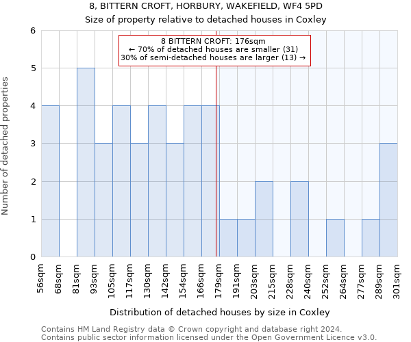 8, BITTERN CROFT, HORBURY, WAKEFIELD, WF4 5PD: Size of property relative to detached houses in Coxley