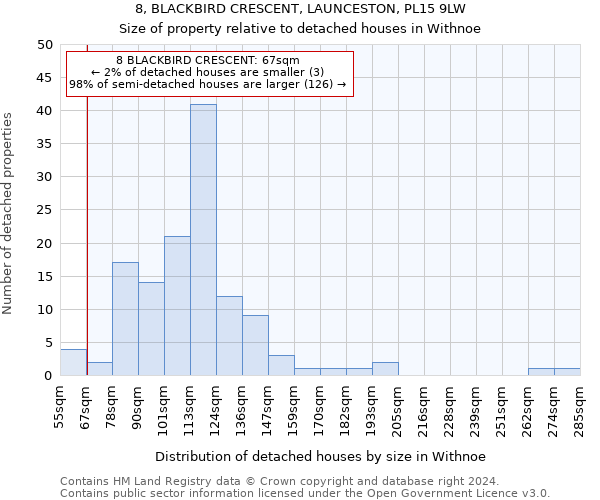 8, BLACKBIRD CRESCENT, LAUNCESTON, PL15 9LW: Size of property relative to detached houses in Withnoe