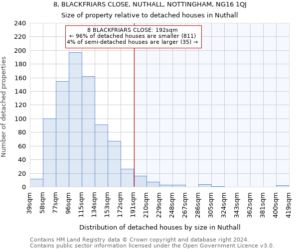 8, BLACKFRIARS CLOSE, NUTHALL, NOTTINGHAM, NG16 1QJ: Size of property relative to detached houses in Nuthall
