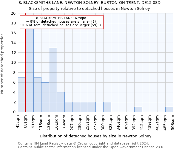 8, BLACKSMITHS LANE, NEWTON SOLNEY, BURTON-ON-TRENT, DE15 0SD: Size of property relative to detached houses in Newton Solney