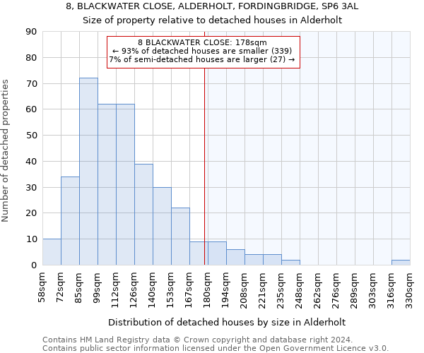 8, BLACKWATER CLOSE, ALDERHOLT, FORDINGBRIDGE, SP6 3AL: Size of property relative to detached houses in Alderholt