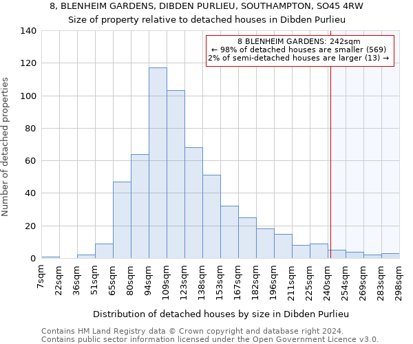 8, BLENHEIM GARDENS, DIBDEN PURLIEU, SOUTHAMPTON, SO45 4RW: Size of property relative to detached houses in Dibden Purlieu