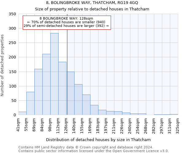 8, BOLINGBROKE WAY, THATCHAM, RG19 4GQ: Size of property relative to detached houses in Thatcham