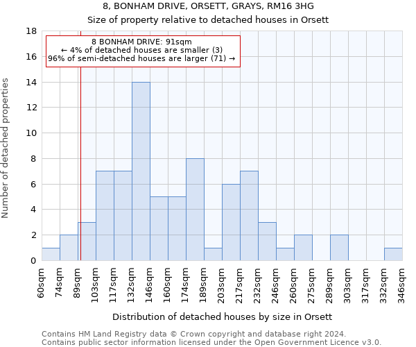 8, BONHAM DRIVE, ORSETT, GRAYS, RM16 3HG: Size of property relative to detached houses in Orsett