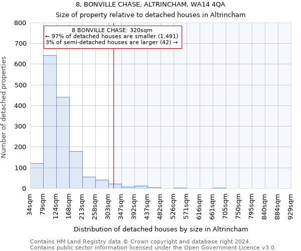 8, BONVILLE CHASE, ALTRINCHAM, WA14 4QA: Size of property relative to detached houses in Altrincham