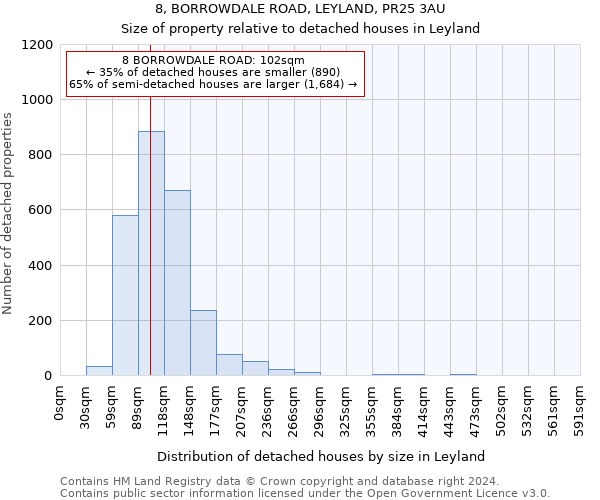 8, BORROWDALE ROAD, LEYLAND, PR25 3AU: Size of property relative to detached houses in Leyland