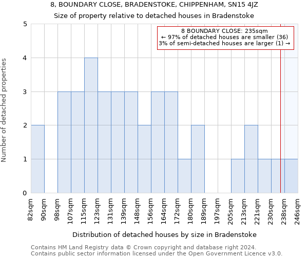8, BOUNDARY CLOSE, BRADENSTOKE, CHIPPENHAM, SN15 4JZ: Size of property relative to detached houses in Bradenstoke