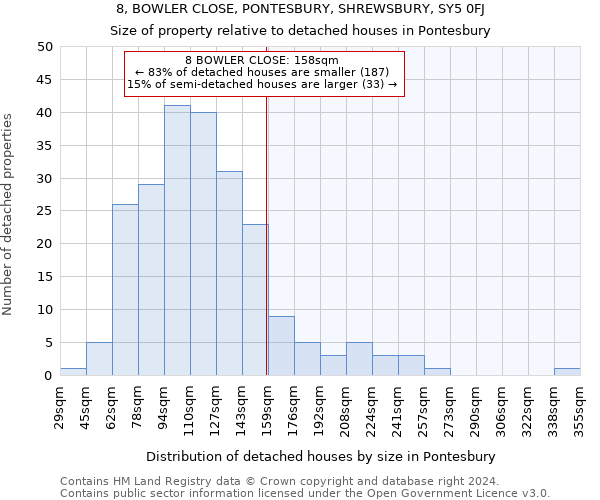 8, BOWLER CLOSE, PONTESBURY, SHREWSBURY, SY5 0FJ: Size of property relative to detached houses in Pontesbury