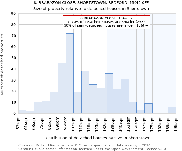 8, BRABAZON CLOSE, SHORTSTOWN, BEDFORD, MK42 0FF: Size of property relative to detached houses in Shortstown