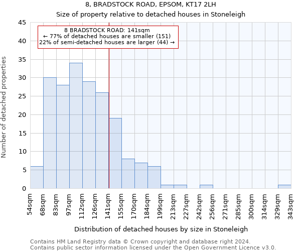 8, BRADSTOCK ROAD, EPSOM, KT17 2LH: Size of property relative to detached houses in Stoneleigh