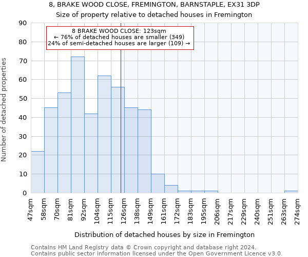 8, BRAKE WOOD CLOSE, FREMINGTON, BARNSTAPLE, EX31 3DP: Size of property relative to detached houses in Fremington
