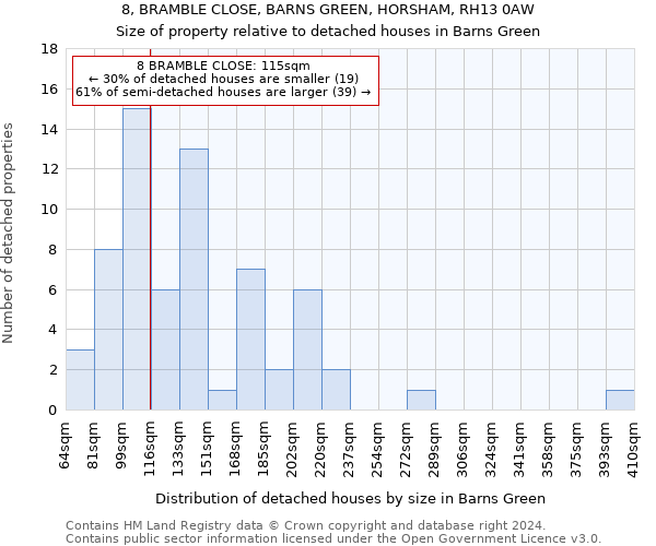8, BRAMBLE CLOSE, BARNS GREEN, HORSHAM, RH13 0AW: Size of property relative to detached houses in Barns Green