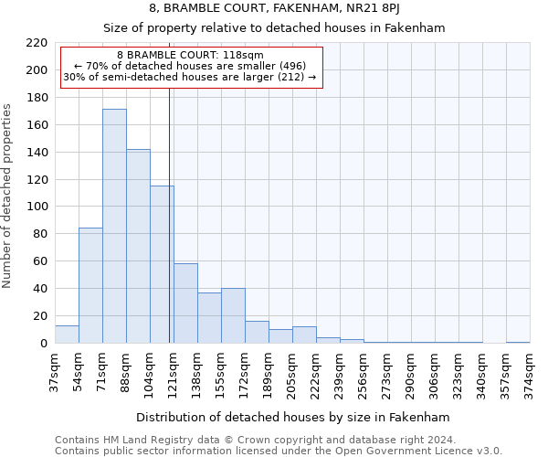 8, BRAMBLE COURT, FAKENHAM, NR21 8PJ: Size of property relative to detached houses in Fakenham