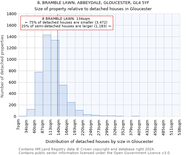 8, BRAMBLE LAWN, ABBEYDALE, GLOUCESTER, GL4 5YF: Size of property relative to detached houses in Gloucester