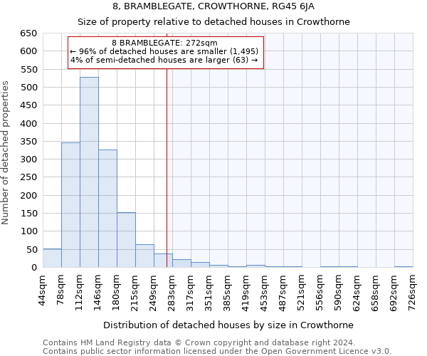 8, BRAMBLEGATE, CROWTHORNE, RG45 6JA: Size of property relative to detached houses in Crowthorne