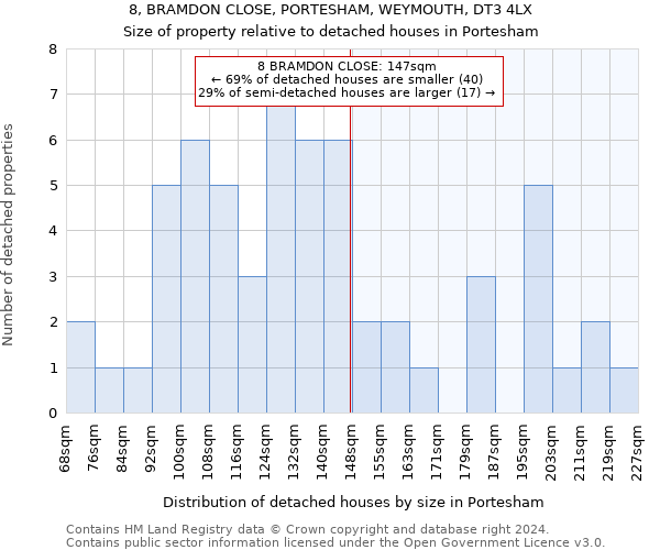 8, BRAMDON CLOSE, PORTESHAM, WEYMOUTH, DT3 4LX: Size of property relative to detached houses in Portesham