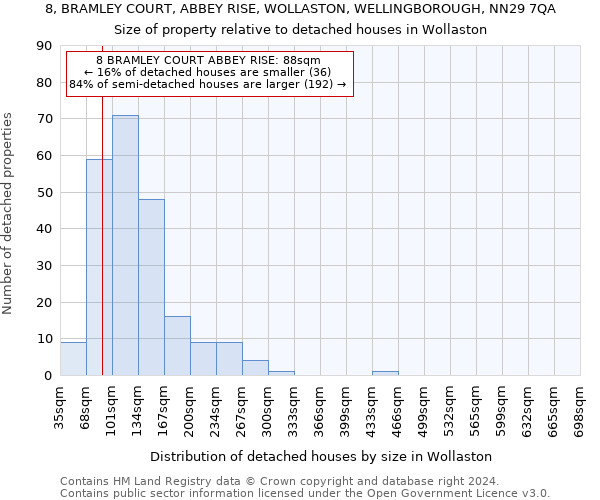 8, BRAMLEY COURT, ABBEY RISE, WOLLASTON, WELLINGBOROUGH, NN29 7QA: Size of property relative to detached houses in Wollaston