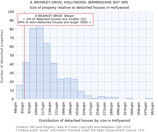 8, BRAMLEY DRIVE, HOLLYWOOD, BIRMINGHAM, B47 5RD: Size of property relative to detached houses in Hollywood