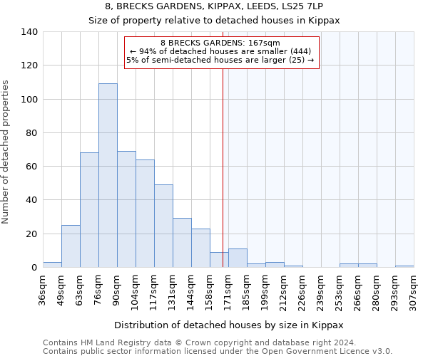 8, BRECKS GARDENS, KIPPAX, LEEDS, LS25 7LP: Size of property relative to detached houses in Kippax