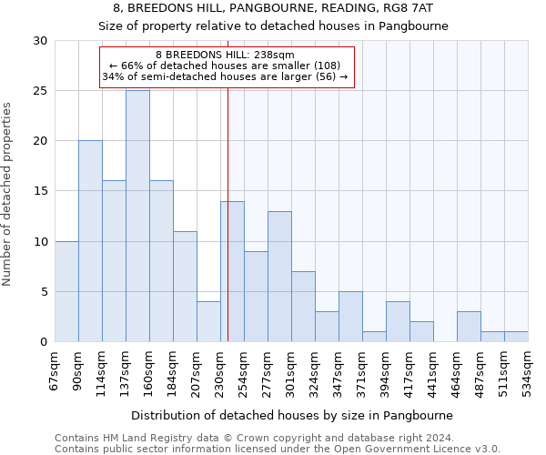 8, BREEDONS HILL, PANGBOURNE, READING, RG8 7AT: Size of property relative to detached houses in Pangbourne