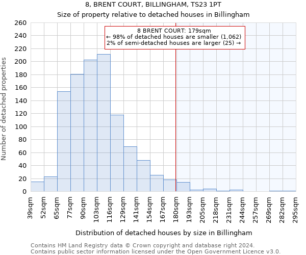 8, BRENT COURT, BILLINGHAM, TS23 1PT: Size of property relative to detached houses in Billingham