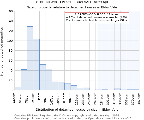 8, BRENTWOOD PLACE, EBBW VALE, NP23 6JR: Size of property relative to detached houses in Ebbw Vale
