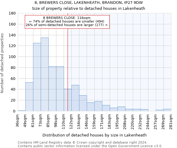 8, BREWERS CLOSE, LAKENHEATH, BRANDON, IP27 9DW: Size of property relative to detached houses in Lakenheath