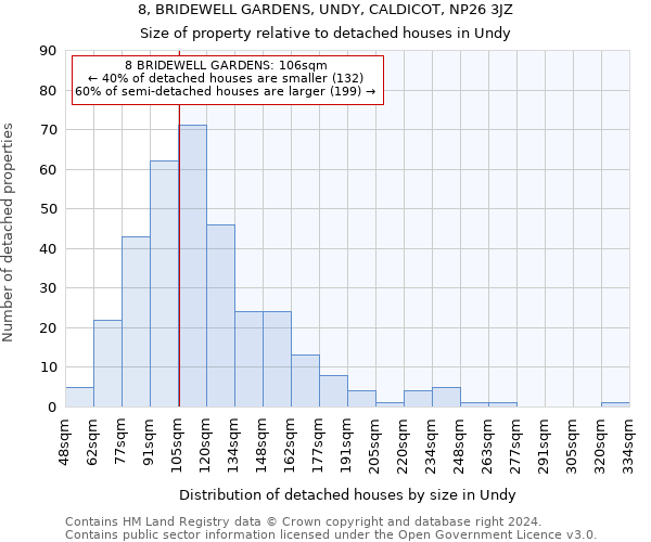 8, BRIDEWELL GARDENS, UNDY, CALDICOT, NP26 3JZ: Size of property relative to detached houses in Undy