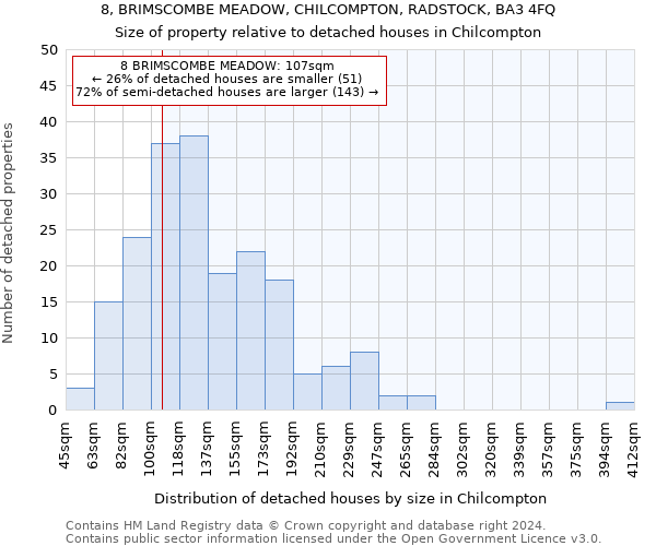 8, BRIMSCOMBE MEADOW, CHILCOMPTON, RADSTOCK, BA3 4FQ: Size of property relative to detached houses in Chilcompton