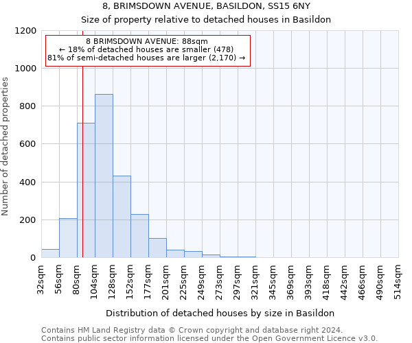 8, BRIMSDOWN AVENUE, BASILDON, SS15 6NY: Size of property relative to detached houses in Basildon