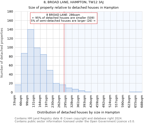 8, BROAD LANE, HAMPTON, TW12 3AJ: Size of property relative to detached houses in Hampton