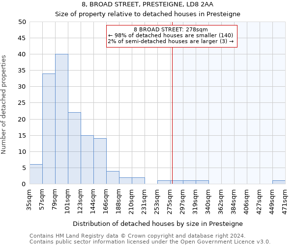 8, BROAD STREET, PRESTEIGNE, LD8 2AA: Size of property relative to detached houses in Presteigne