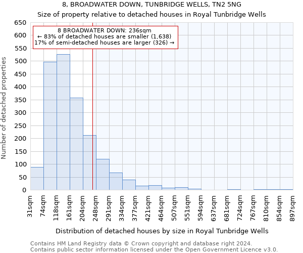 8, BROADWATER DOWN, TUNBRIDGE WELLS, TN2 5NG: Size of property relative to detached houses in Royal Tunbridge Wells