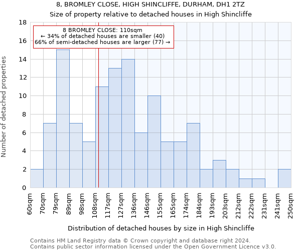 8, BROMLEY CLOSE, HIGH SHINCLIFFE, DURHAM, DH1 2TZ: Size of property relative to detached houses in High Shincliffe
