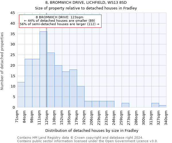 8, BROMWICH DRIVE, LICHFIELD, WS13 8SD: Size of property relative to detached houses in Fradley