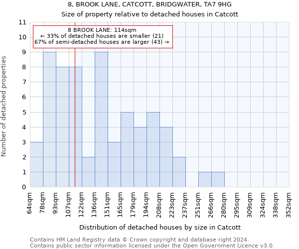 8, BROOK LANE, CATCOTT, BRIDGWATER, TA7 9HG: Size of property relative to detached houses in Catcott