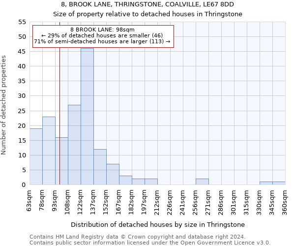 8, BROOK LANE, THRINGSTONE, COALVILLE, LE67 8DD: Size of property relative to detached houses in Thringstone