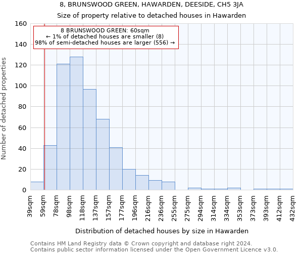 8, BRUNSWOOD GREEN, HAWARDEN, DEESIDE, CH5 3JA: Size of property relative to detached houses in Hawarden