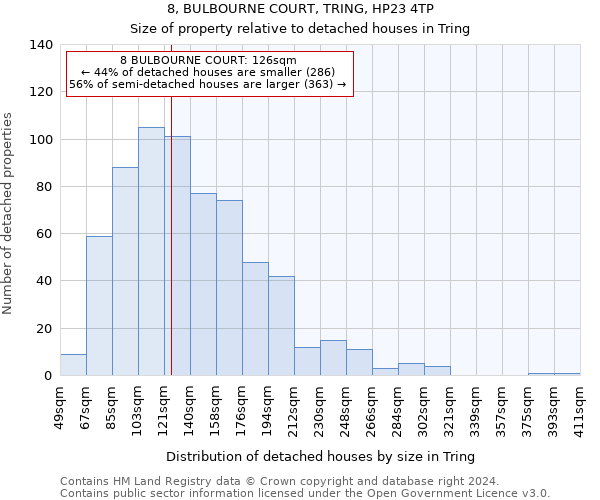 8, BULBOURNE COURT, TRING, HP23 4TP: Size of property relative to detached houses in Tring