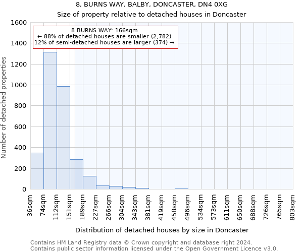 8, BURNS WAY, BALBY, DONCASTER, DN4 0XG: Size of property relative to detached houses in Doncaster