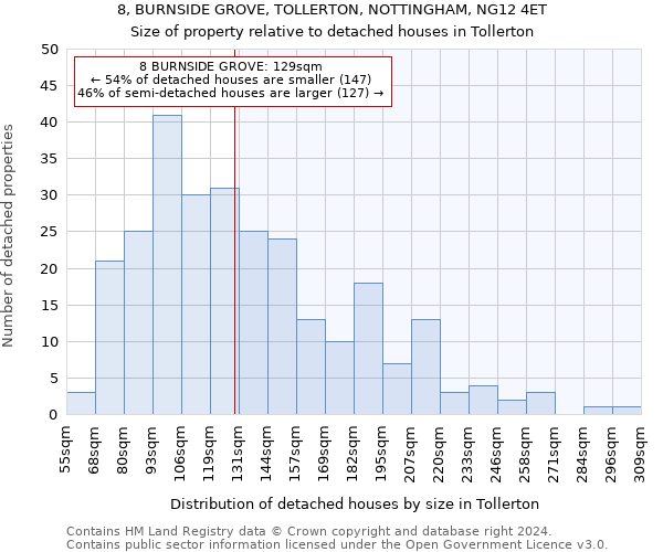 8, BURNSIDE GROVE, TOLLERTON, NOTTINGHAM, NG12 4ET: Size of property relative to detached houses in Tollerton