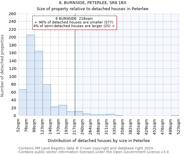8, BURNSIDE, PETERLEE, SR8 1BX: Size of property relative to detached houses in Peterlee