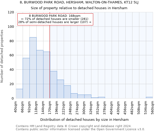 8, BURWOOD PARK ROAD, HERSHAM, WALTON-ON-THAMES, KT12 5LJ: Size of property relative to detached houses in Hersham