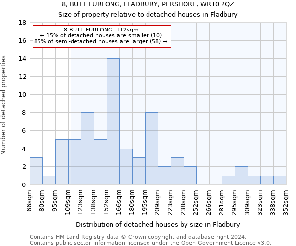 8, BUTT FURLONG, FLADBURY, PERSHORE, WR10 2QZ: Size of property relative to detached houses in Fladbury