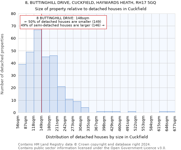 8, BUTTINGHILL DRIVE, CUCKFIELD, HAYWARDS HEATH, RH17 5GQ: Size of property relative to detached houses in Cuckfield